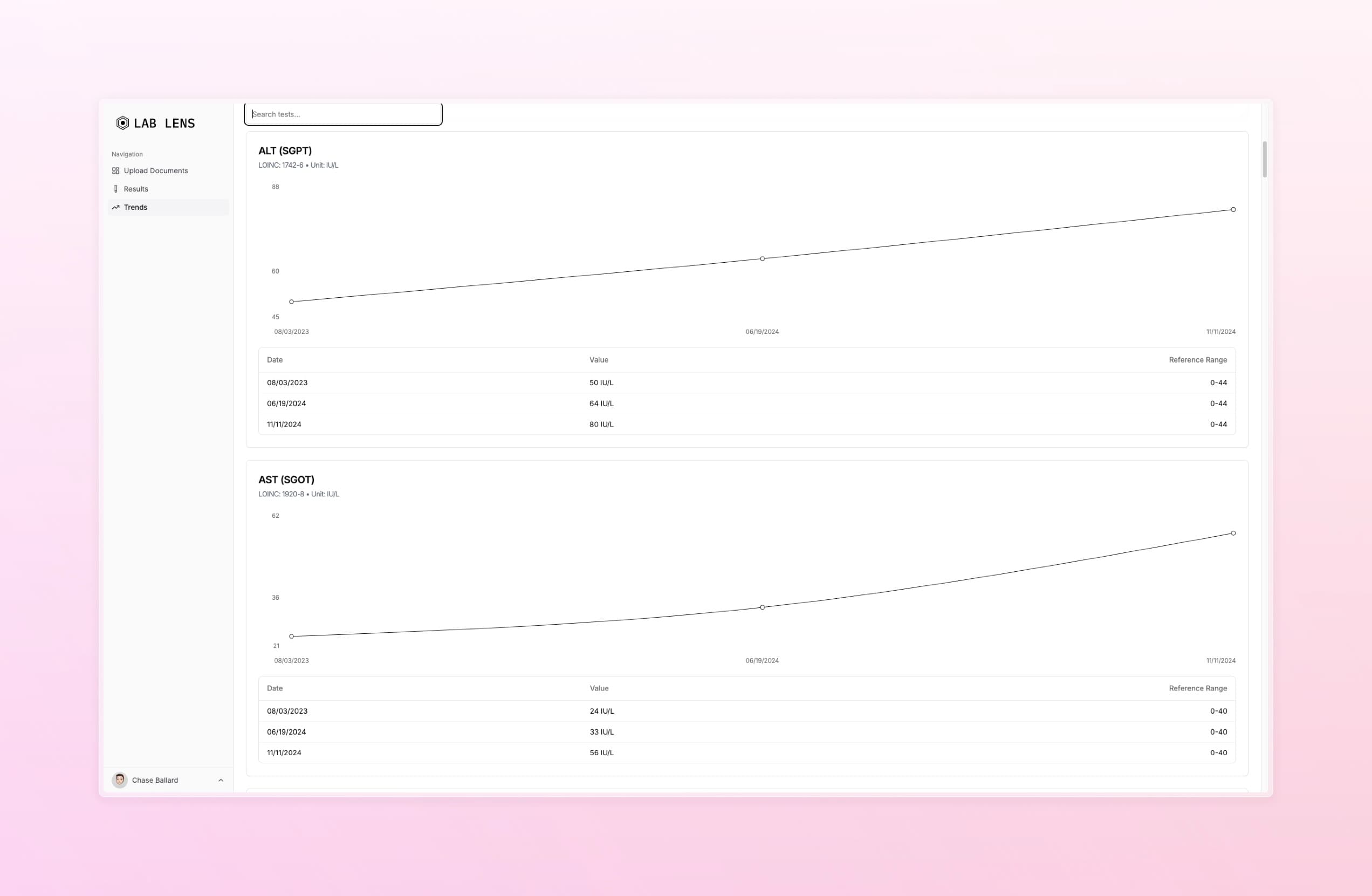 Lab Results Dashboard